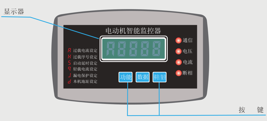 SJD-YR系列電動機保護(hù)器面板示意圖