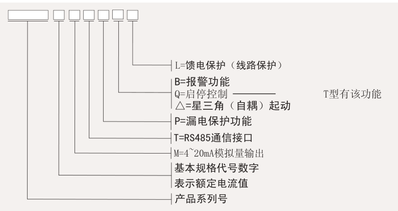 SJD-YR系列電動機保護(hù)器選型表