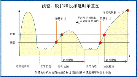 SJD-CS+系列電動(dòng)機(jī)智能監(jiān)控器接線(xiàn)圖